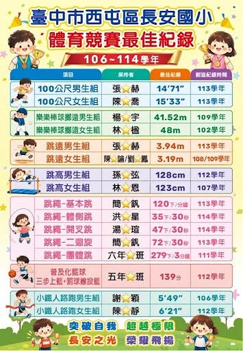 最佳紀錄
